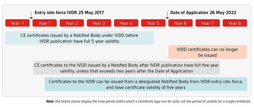 BSI-MD-IVDR-Timelines.jpg