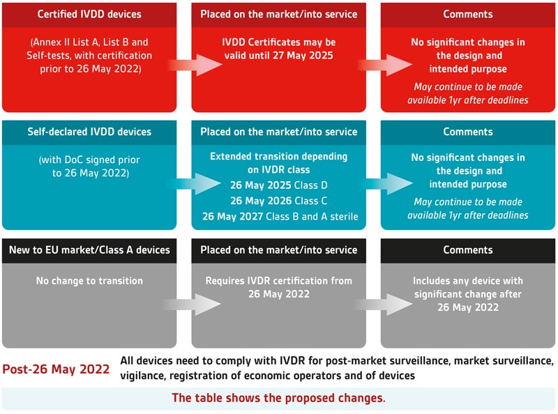 BSI’s interpretation of the proposal