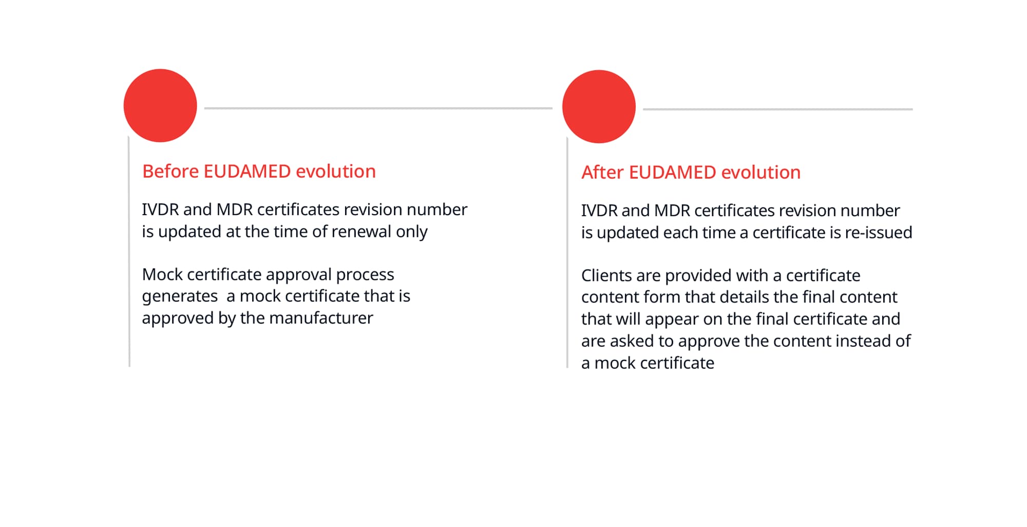 Anticipated changes to BSI certificates