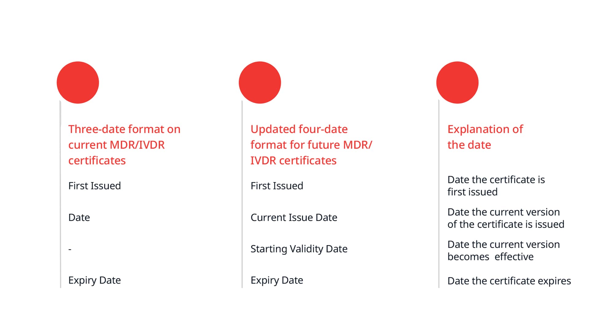 MDR/IVDR certificates already issued