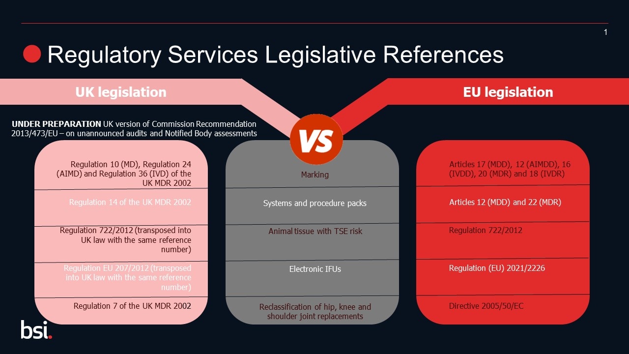 MD-UKCA-legislation