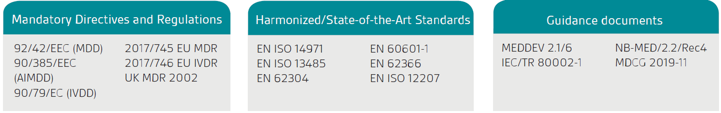 Entwicklung von Software als Medizinprodukt