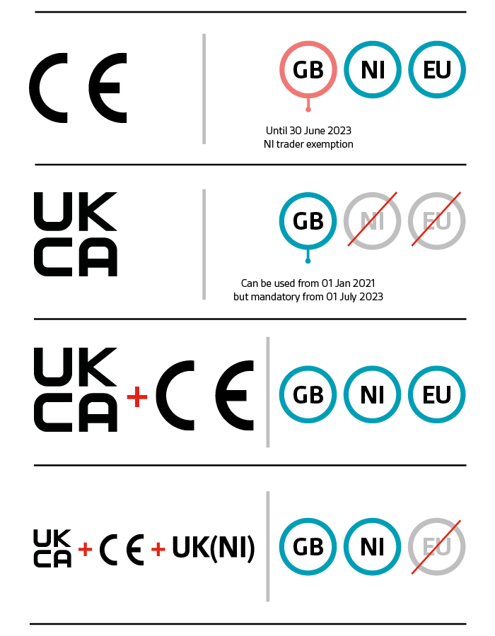 UKCA logos