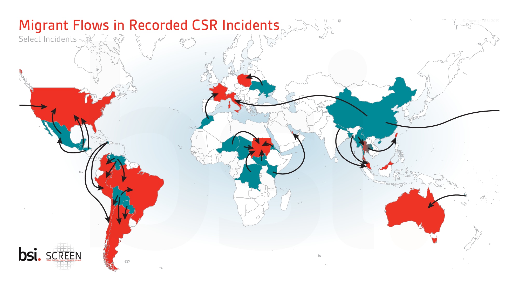 Migrant flows in CSR incidents