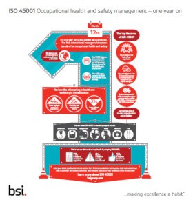 ISO 45001 исполнился один год - инфографика 