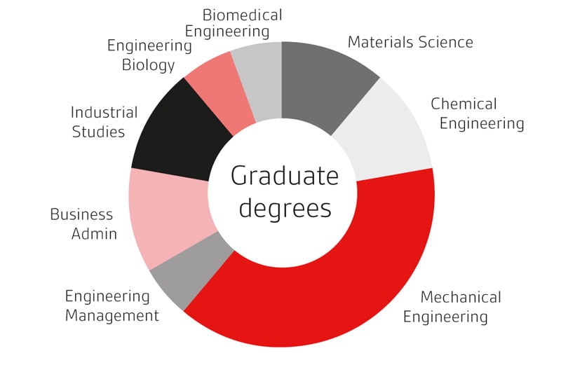 Studienabschlüsse von BSI für Gefäßprodukte Studienabschlüsse von BSI für Gefäßprodukte