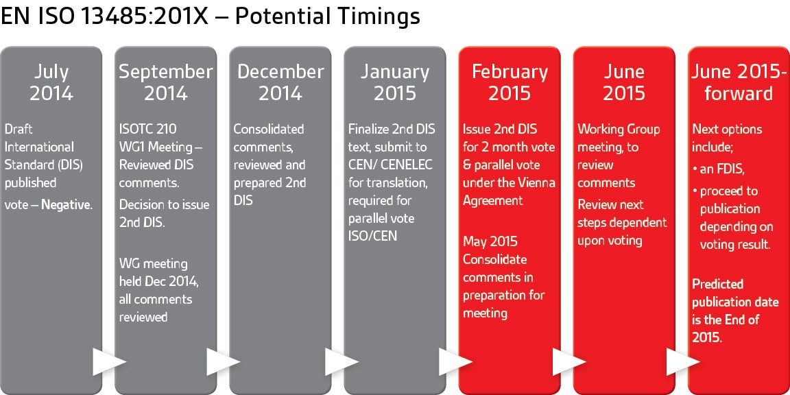 ISO-13485-Feb-2015 ISO-13485-Feb-2015