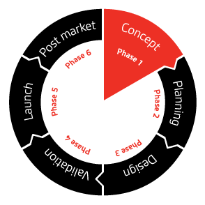 What is Product Life-Cycle? - Interaction Design Foundation (IxDF)