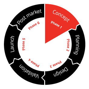 Product Development Life Cycle at Rubikal