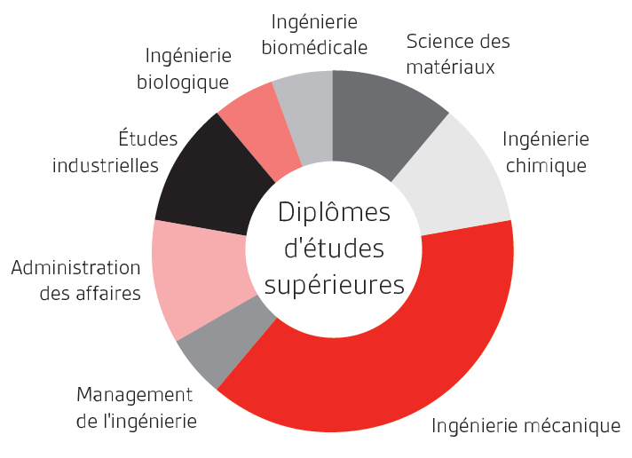 Diplômes d'études supérieures sur les dispositifs vasculaires BSI Diplômes d'études supérieures sur les dispositifs vasculaires BSI
