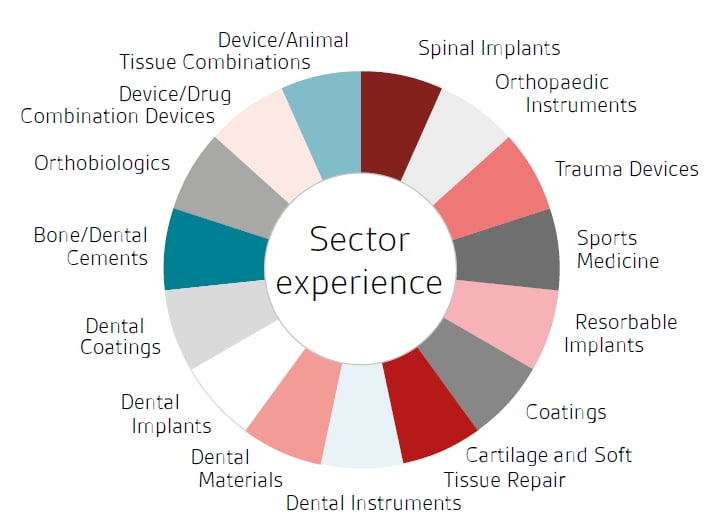 Sector Experience