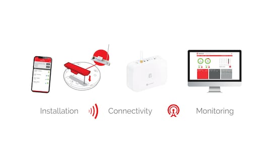 Ei Electronics Fire Detection Product Suite